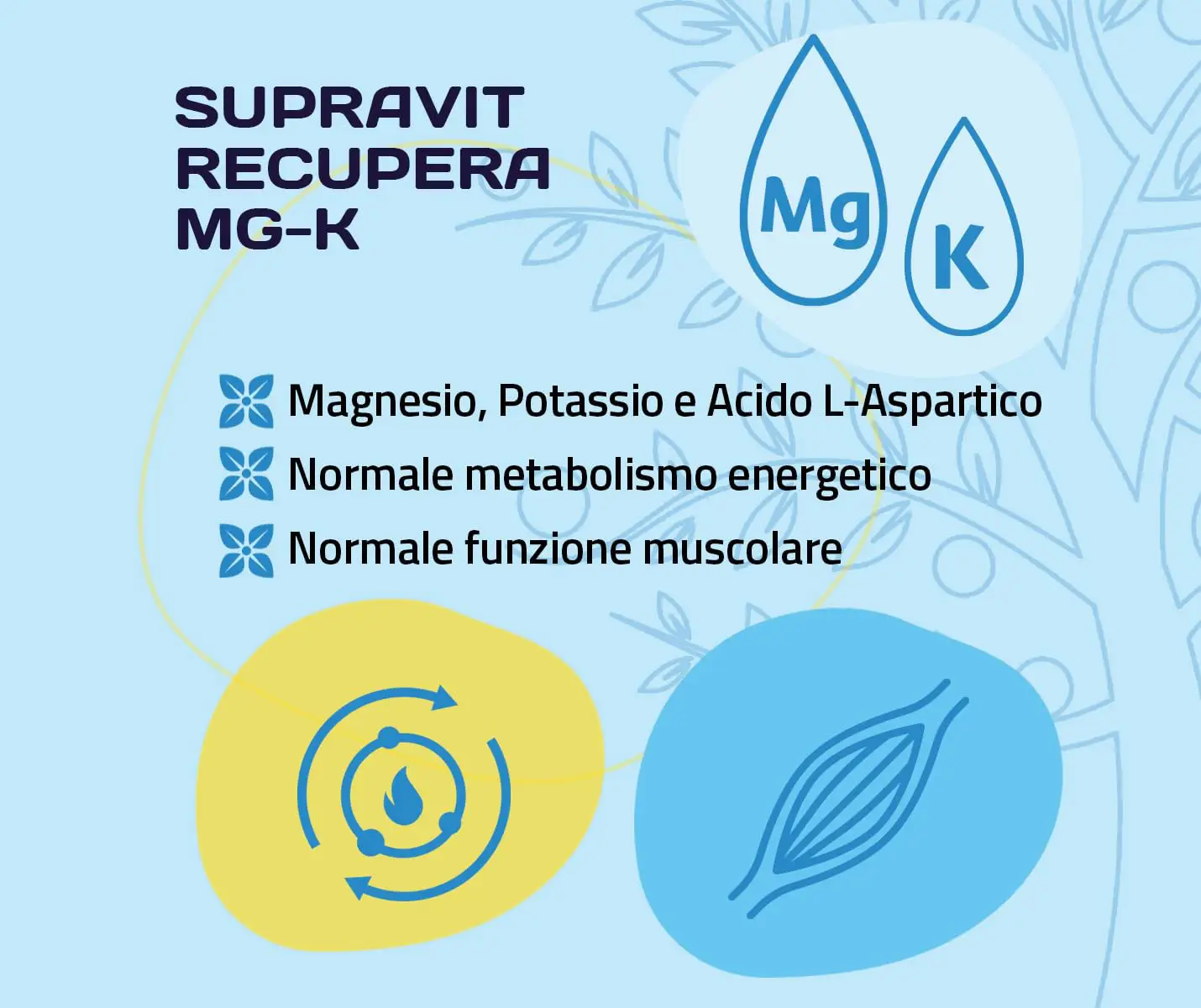 Supravit recupera mg+k fast 20 bustine - integratore energetico - immagine 2