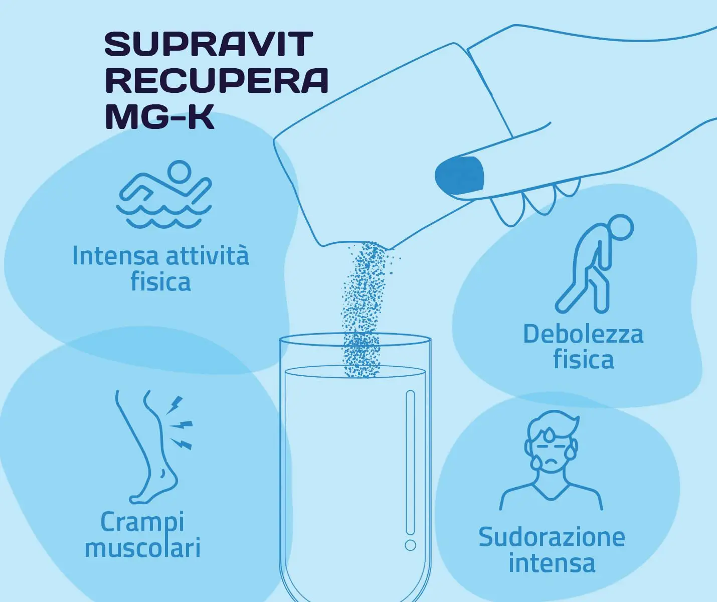 Supravit recupera mg+k fast 20 bustine - integratore energetico - immagine 3