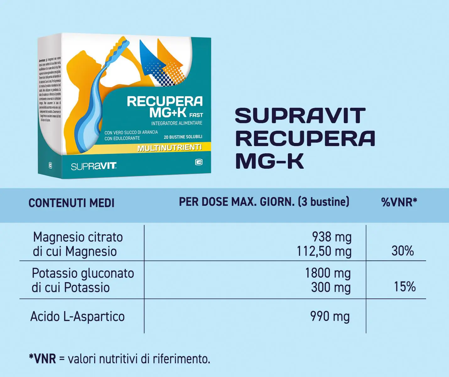 Supravit recupera mg+k fast 20 bustine - integratore energetico - immagine 4