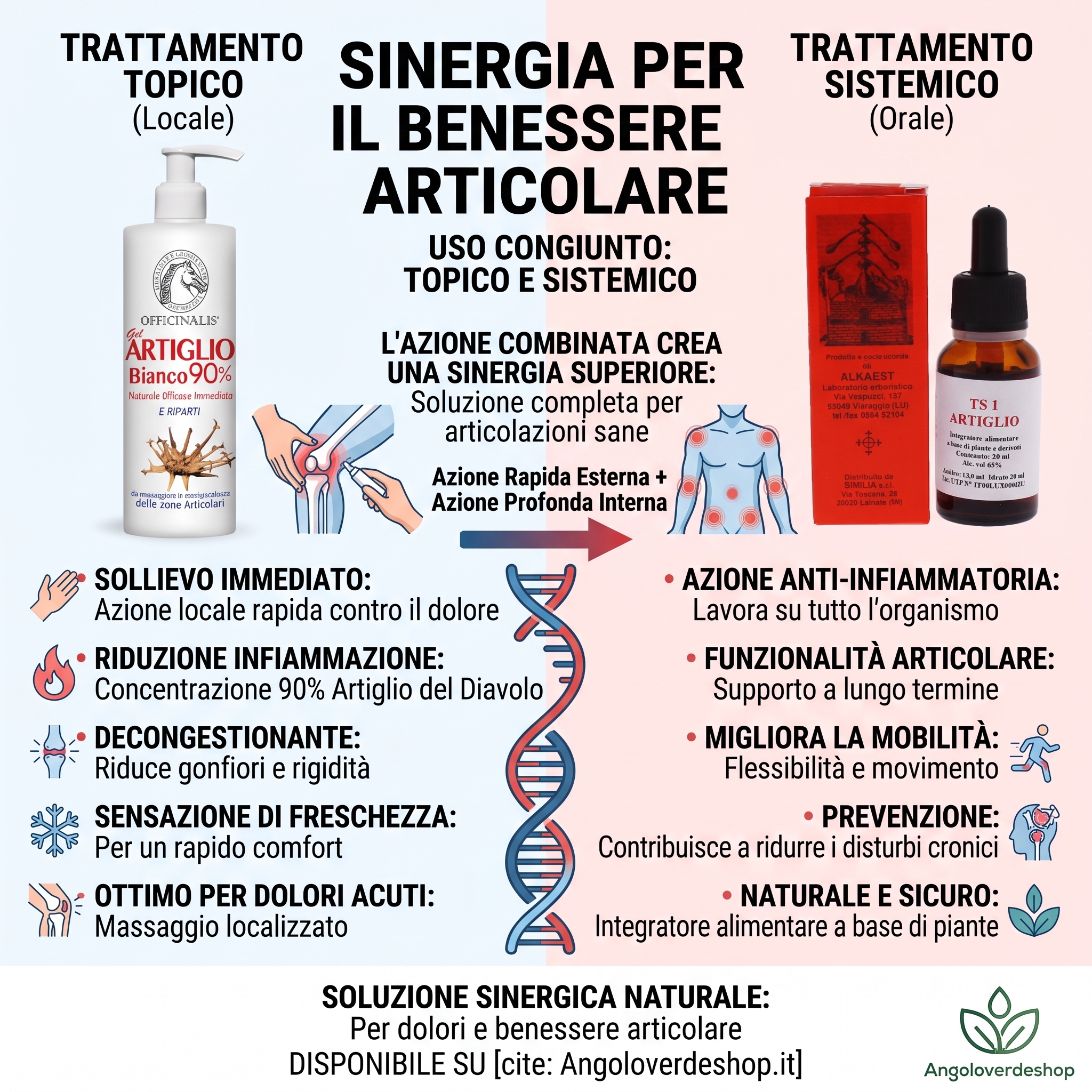 Addio ai Dolori Articolari: Scopri la Potente Sinergia Naturale in 2 Step